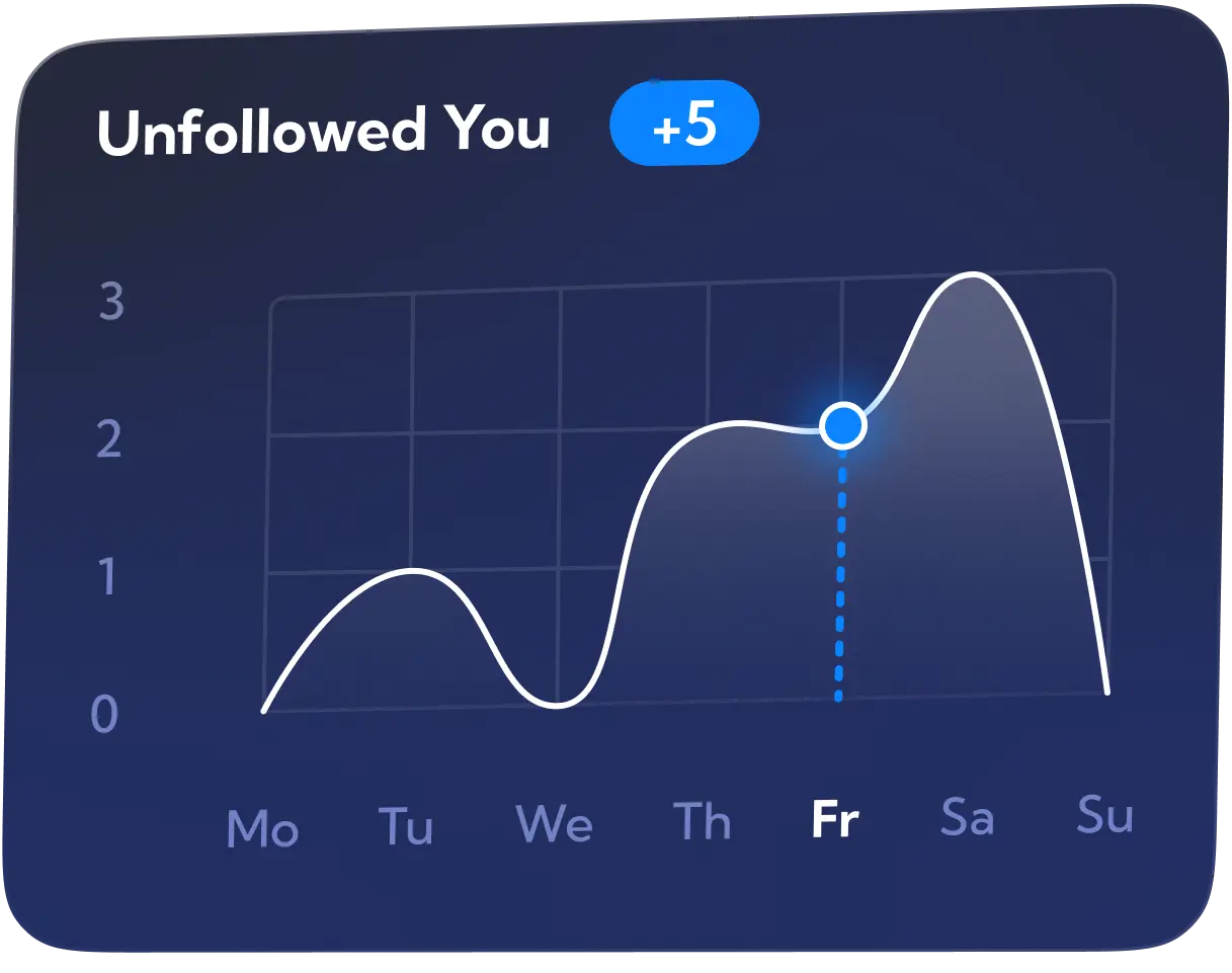 Unfollowed you image